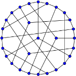 Coxeter Graph